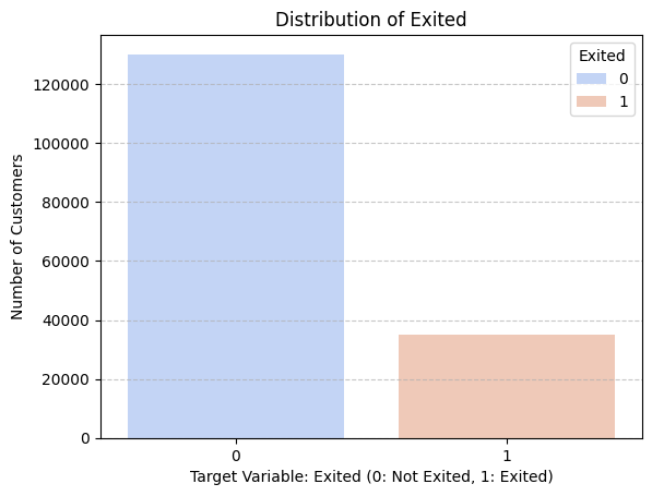 Kaggle S4E1: Distribution of the target variable